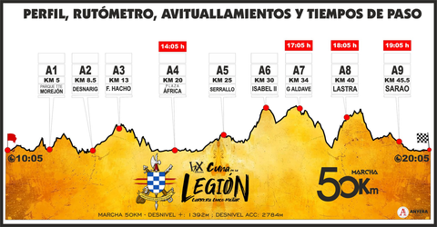Recorrido de la prueba de 50 kil&oacute;metros de la Cuna de la Legi&oacute;n 