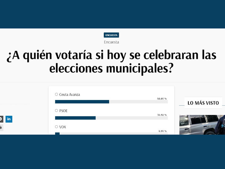 Captura de pantalla de la encuesta de Ceuta Actualidad