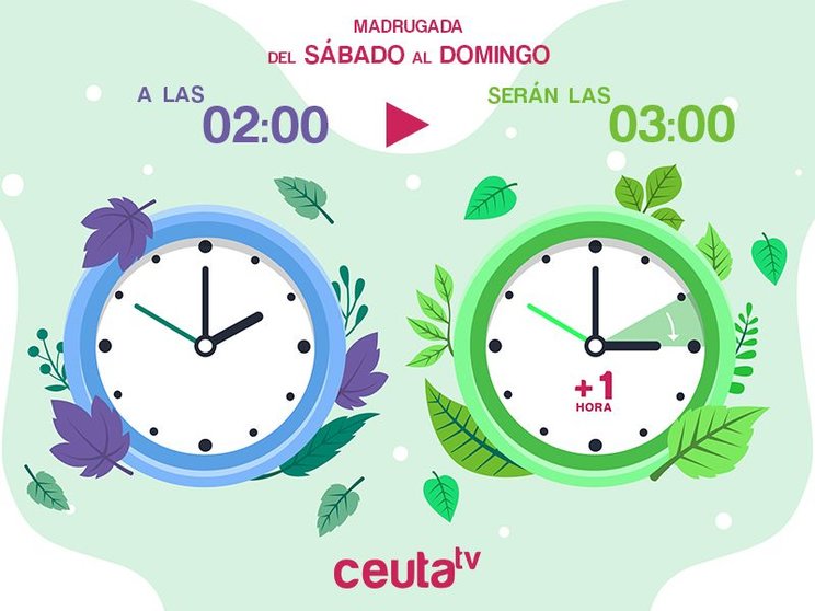 Cambio de hora, a las 02.00 serán las 03.00 / Daniel Hernández