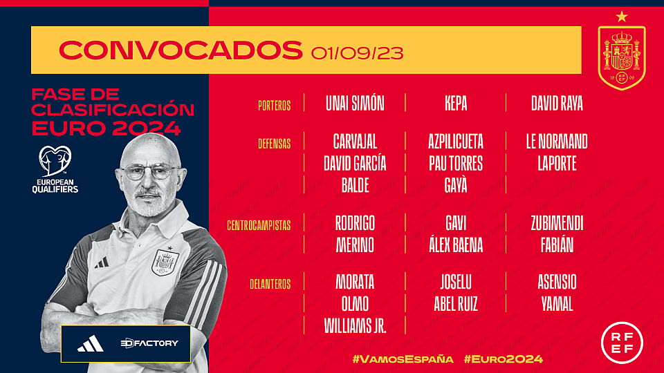 Esta es la lista de la Selección española con la novedad de Lamine Yamal 