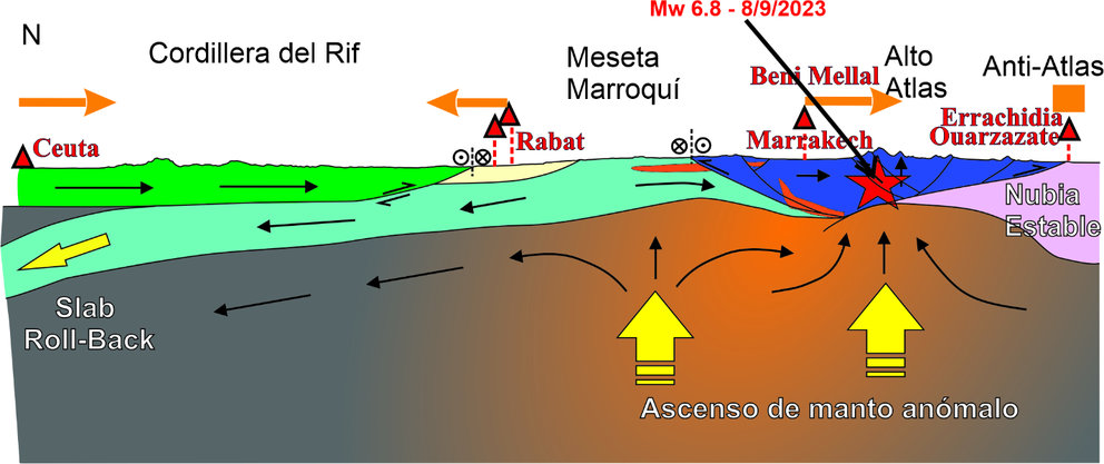 Esquema geológico regional de la parte norte de Marruecos en el que se indica la posición de la Cordillera del Alto Atlas y la localización en la que ha ocurrido el terremoto / UGR