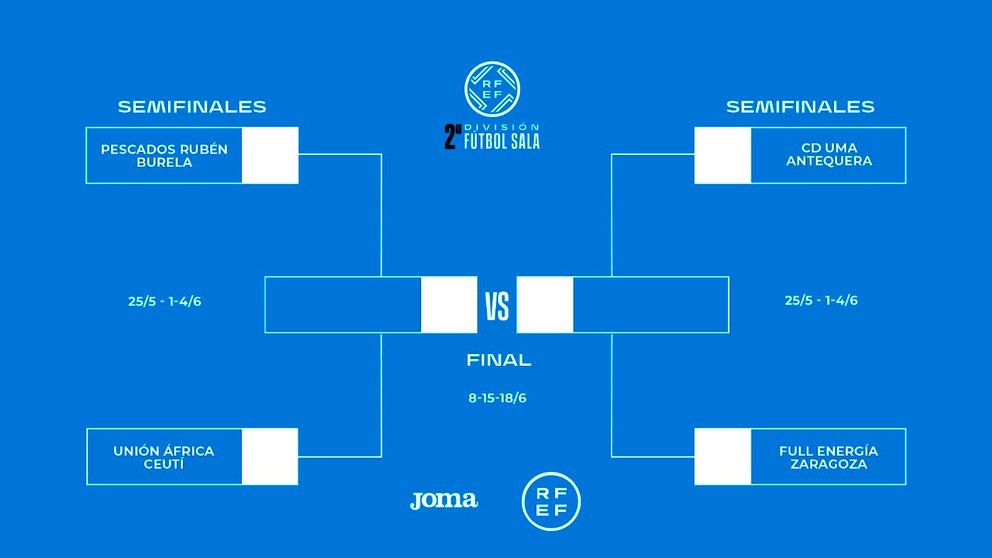 Playoff de ascenso a Primera Divisi&oacute;n de f&uacute;tbol sala