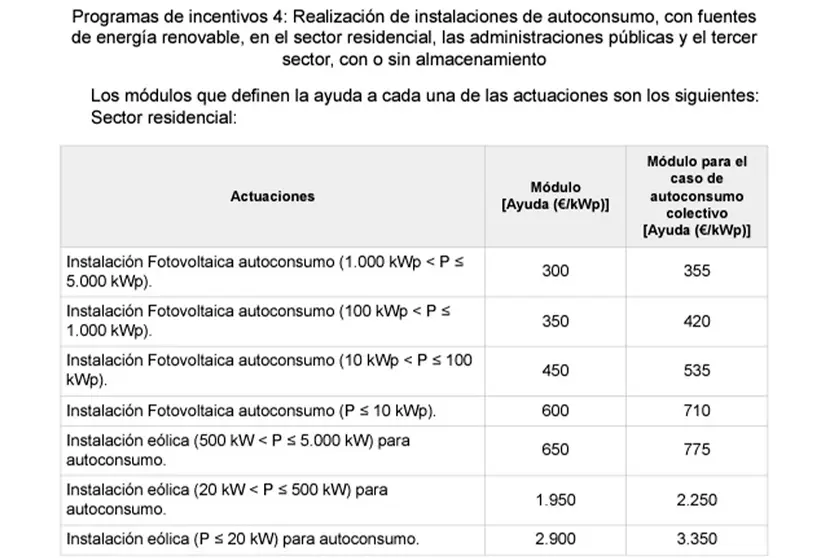 INCENTIVOS RENOVABLES