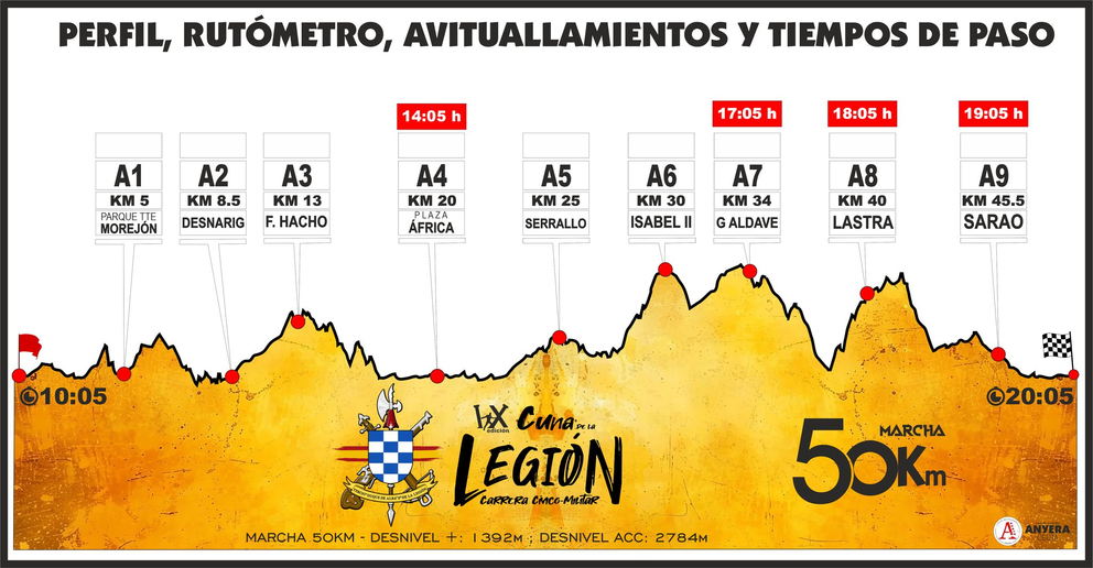 Recorrido de la prueba de 50 kil&oacute;metros de la Cuna de la Legi&oacute;n 