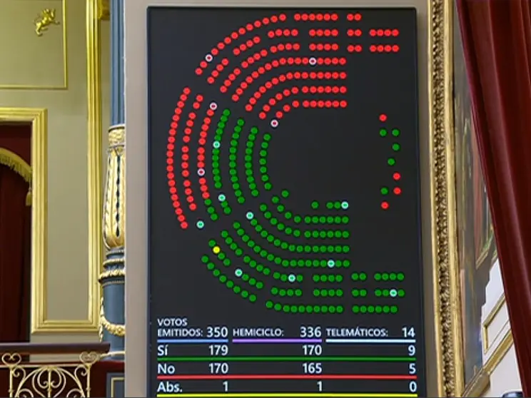 VOTOS CONGRESO