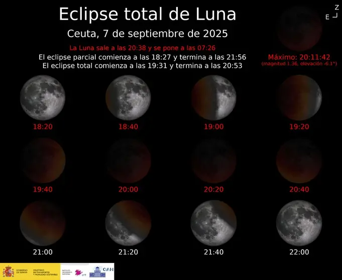 Fases del eclipse total de luna / IGN