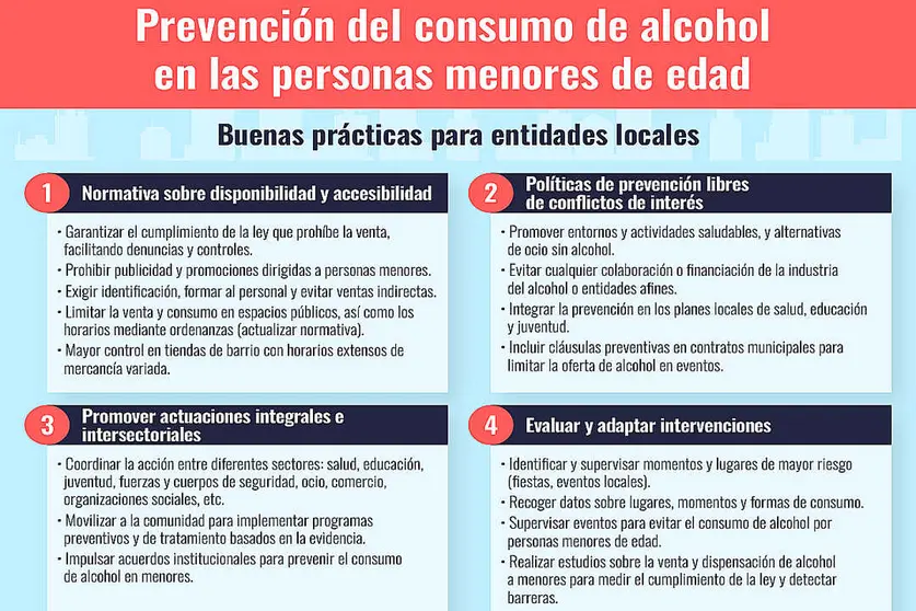 CONSUMO ALCOHOL