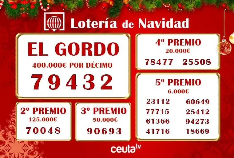 Sorteo Extraordinario de la Loter&iacute;a de Navidad.