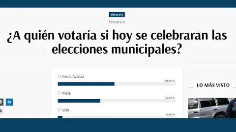 Captura de pantalla de la encuesta de Ceuta Actualidad