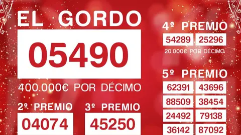 Listado de Premios del Sorteo Extraordinario de la Loter&iacute;a de Navidad
