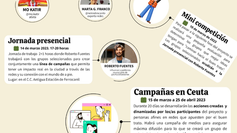 Extracto del cartel de esta iniciativa contra la xenofobia