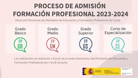 Cartel proceso de admisi&oacute;n de FP