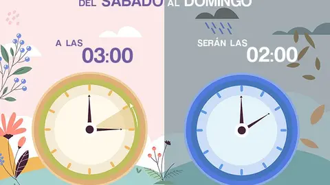 CAMBIO DE HORA