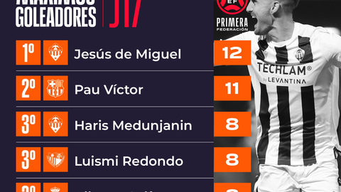 Estos son los m&aacute;ximos goleadores de Primera Federaci&oacute;n 