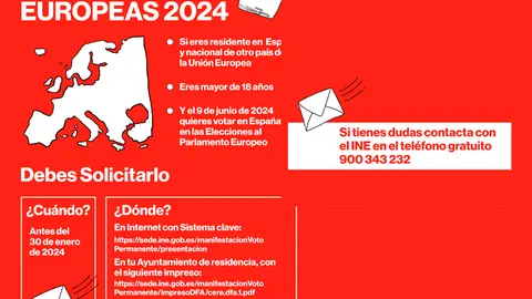 ELECCIONES EUROPEAS