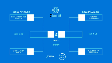 Playoff de ascenso a Primera Divisi&oacute;n de f&uacute;tbol sala