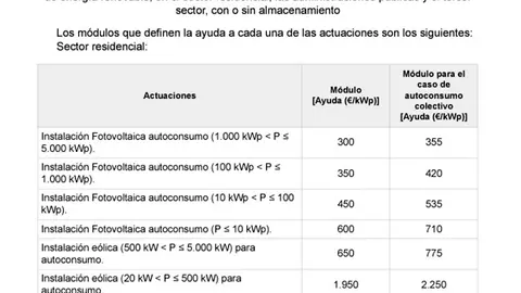 INCENTIVOS RENOVABLES