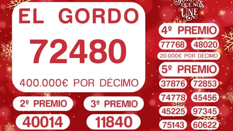 Reparto de Premios de la Loter&iacute;a de Navidad