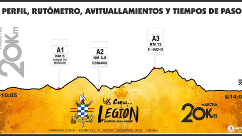 Recorrido de la prueba de 20 kil&oacute;metros de la Cuna de la Legi&oacute;n 
