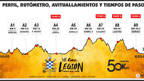 Recorrido de la prueba de 50 kil&oacute;metros de la Cuna de la Legi&oacute;n 