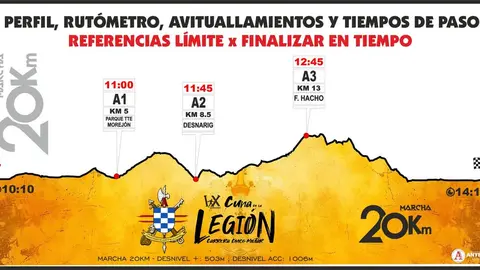 Recorrido de los 20 kil&oacute;metros de la Cuna de la Legi&oacute;n
