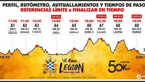 Recorrido de la prueba de 50 kil&oacute;metros de la Cuna de la Legi&oacute;n