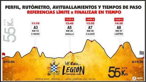 Recorrido de la prueba MTB de la Cuna de la Legi&oacute;n