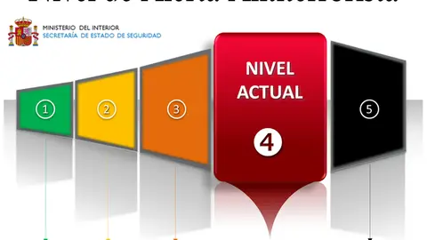 NIVEL DE ALERTA ANTITERRORISTA