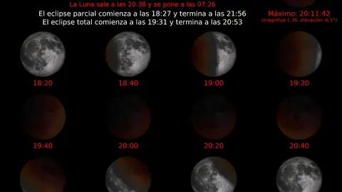 Fases del eclipse total de luna / IGN