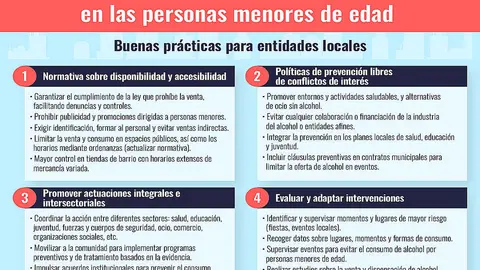 CONSUMO ALCOHOL