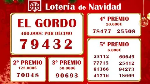 Sorteo Extraordinario de la Loter&iacute;a de Navidad.
