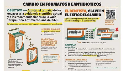 ANTIBI&Oacute;TICOS