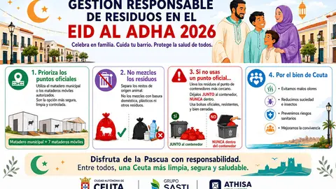 GESTI&Oacute;N RESIDUOS