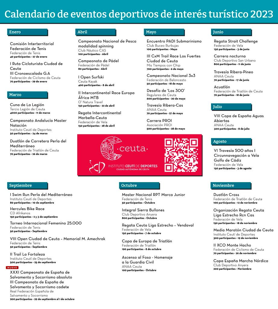 Oficial_ Este es el calendario de los grandes eventos deportivos que se celebran en nuestra ciudad