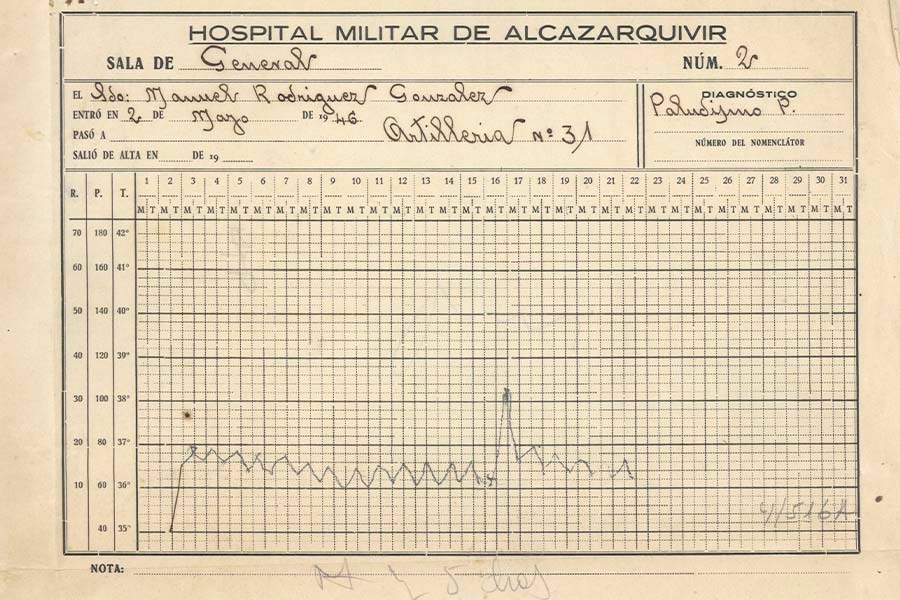 fondos de los Hospitales Militares 3
