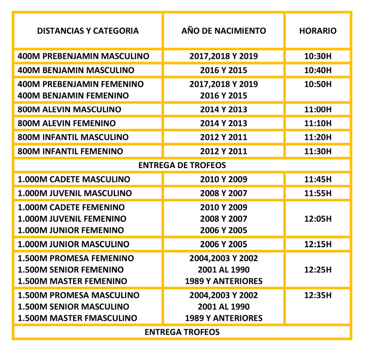 Horarios Campeonato de Atletismo