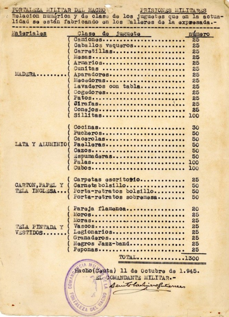 Producción de juguetes Fortaleza del Hacho año 1945