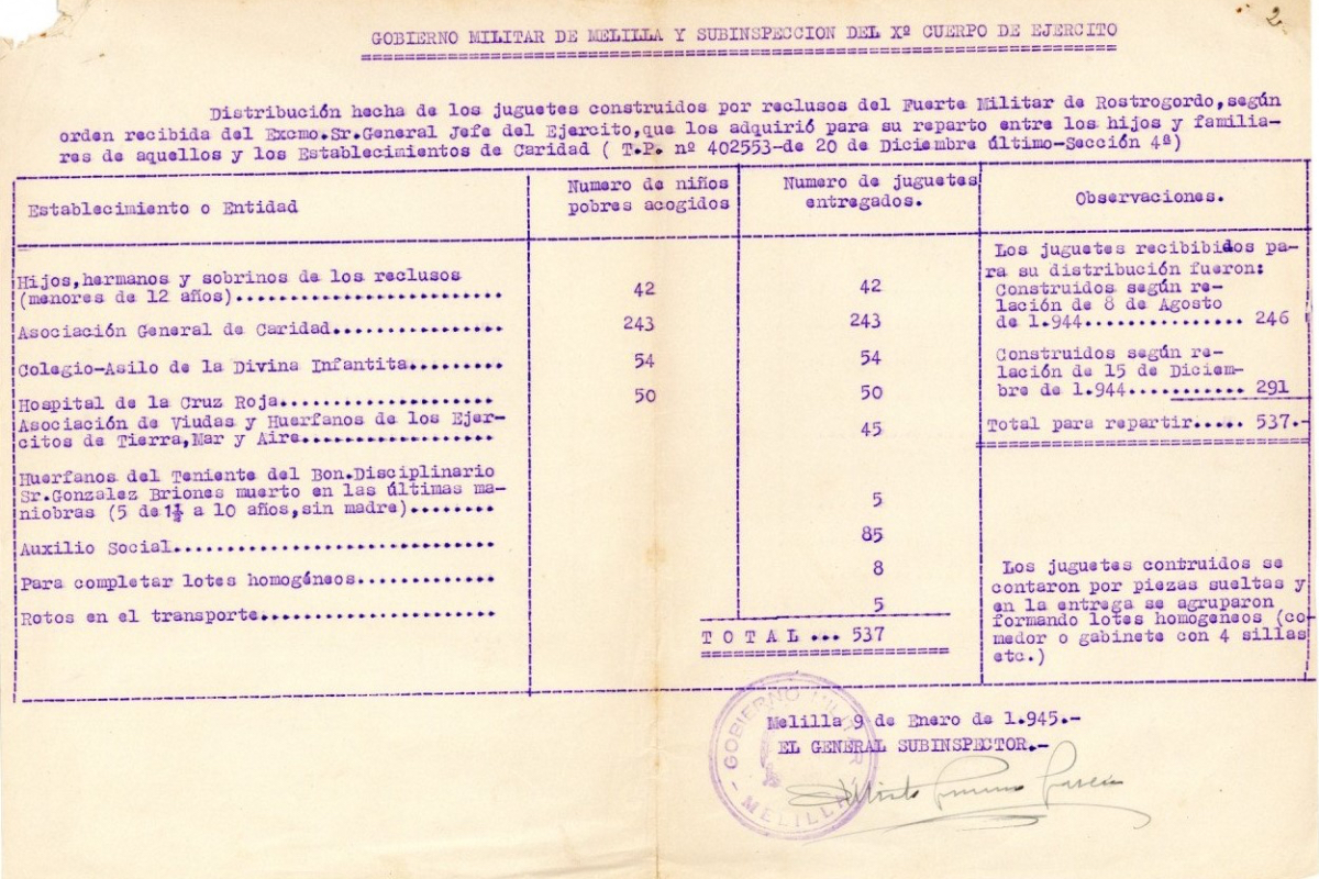 Producción de juguetes Fuerte de Rostrogordo año 1944
