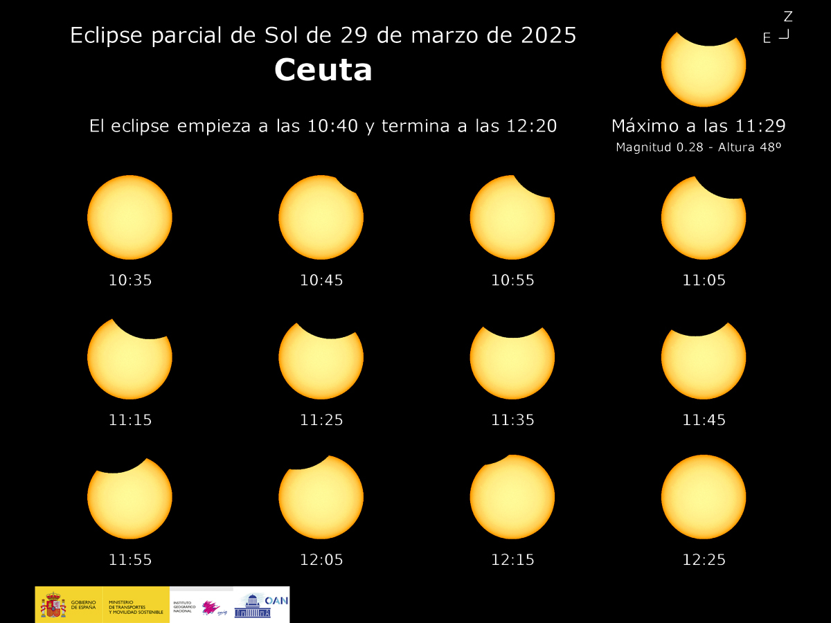 ECLIPSE PARCIAL DE SOL 2