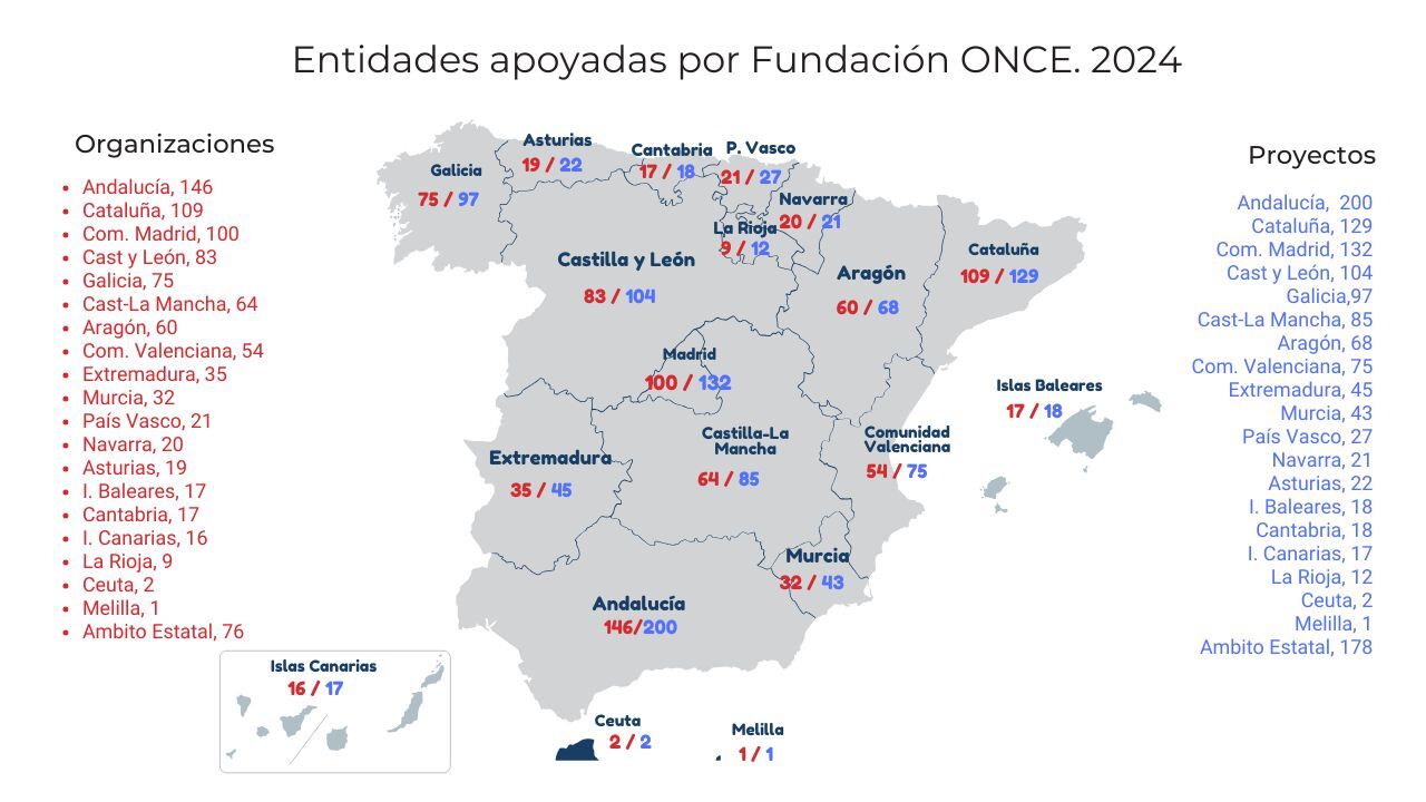 Distribución geográfica entidades y proyectos apoyados 2024