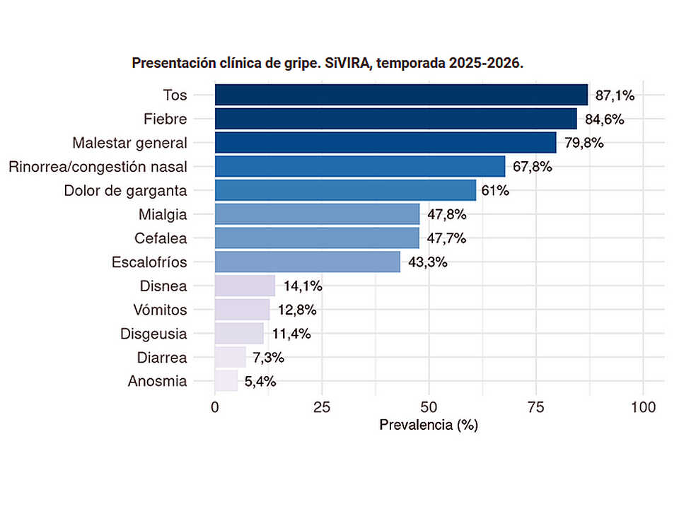 SINTOMAS DE GRIPE