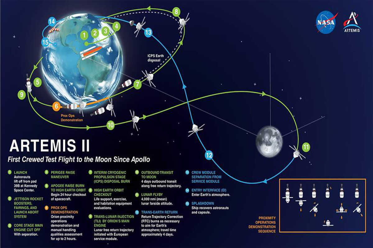 ARTEMIS II y 2