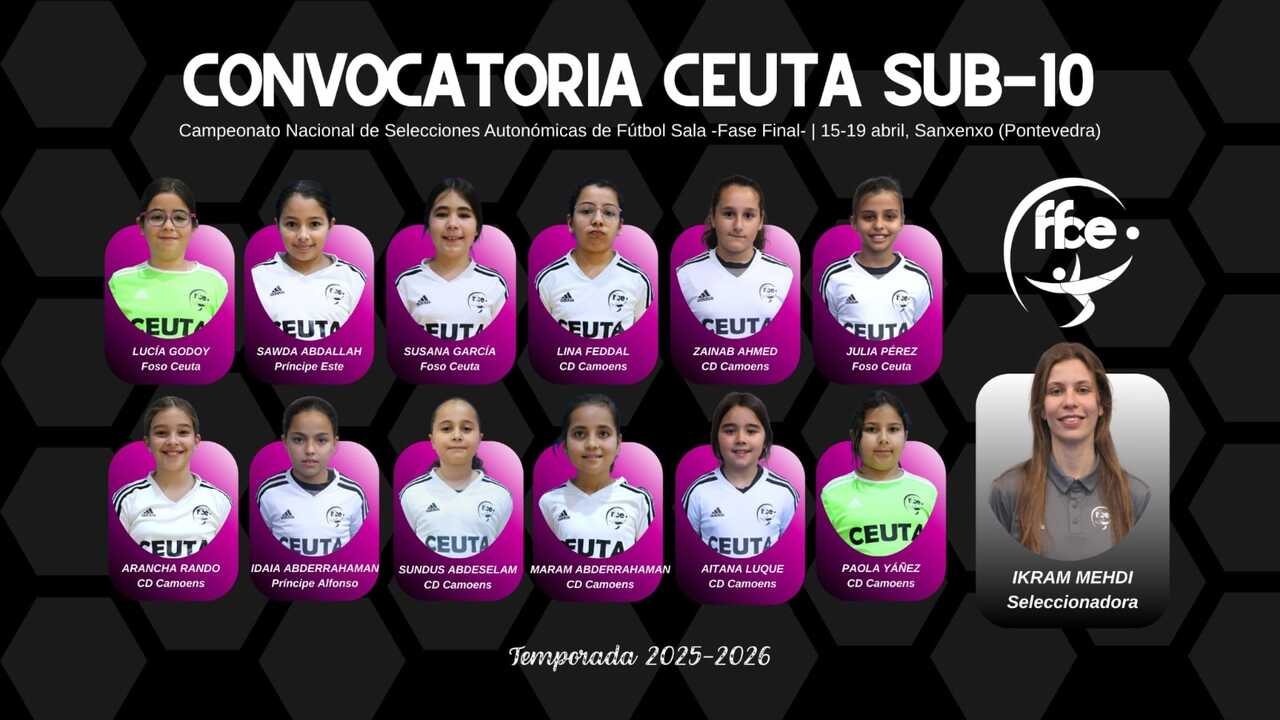 Convocatoria de la Selección de Ceuta femenina Sub-10 de Fútbol Sala