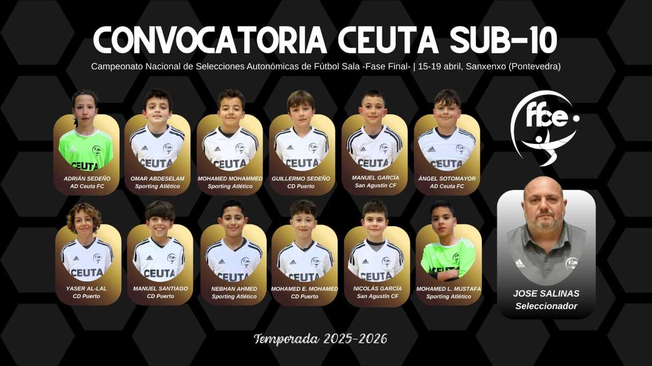 Convocatoria de la Selección masculina Sub-10 de Fútbol Sala