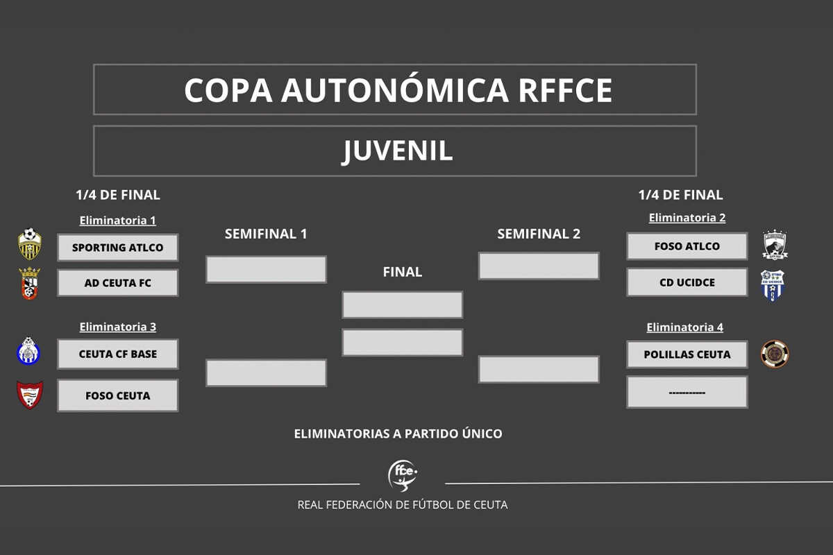 Copa Autonómica de la RFFCE